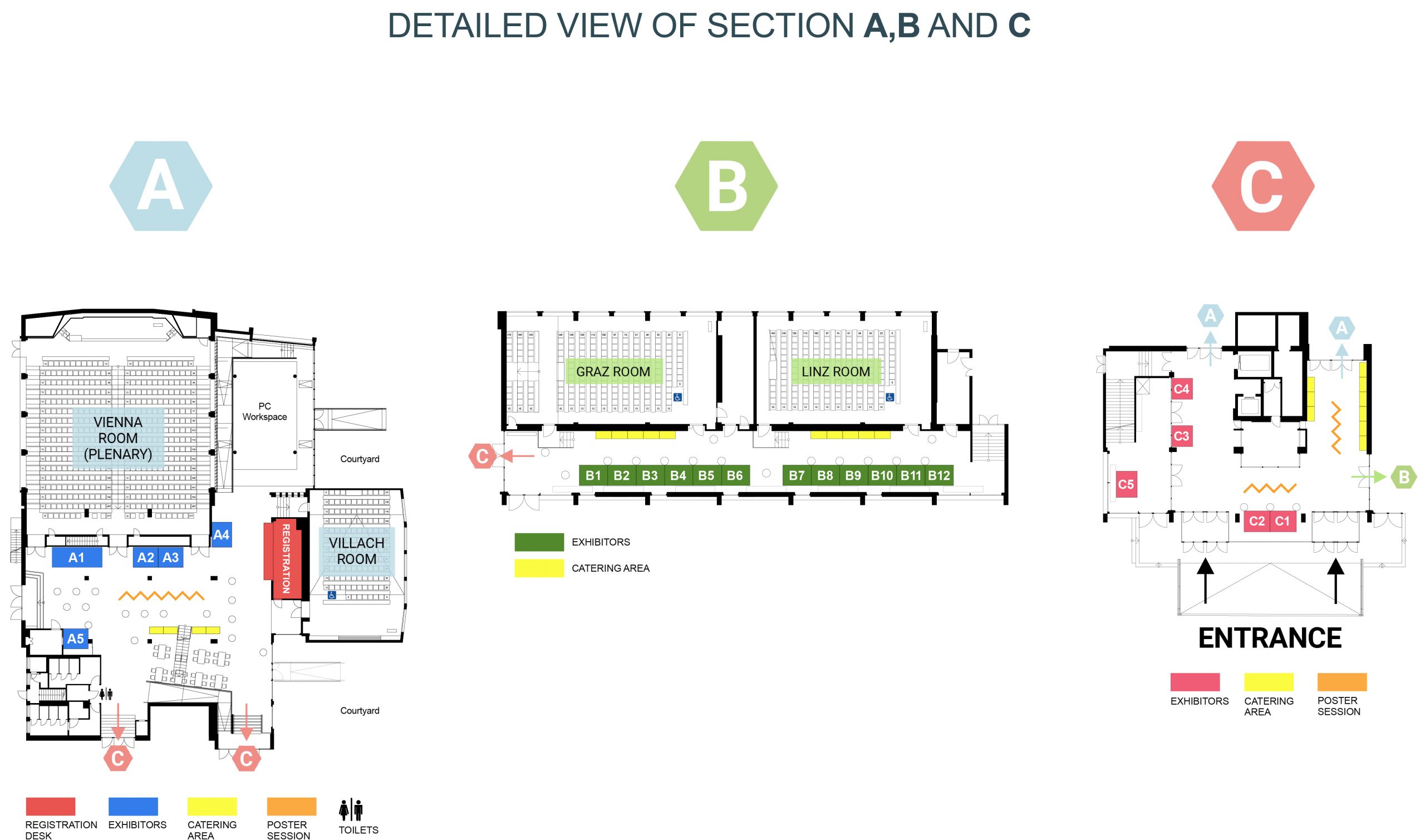 Detailed view of section A, B and C