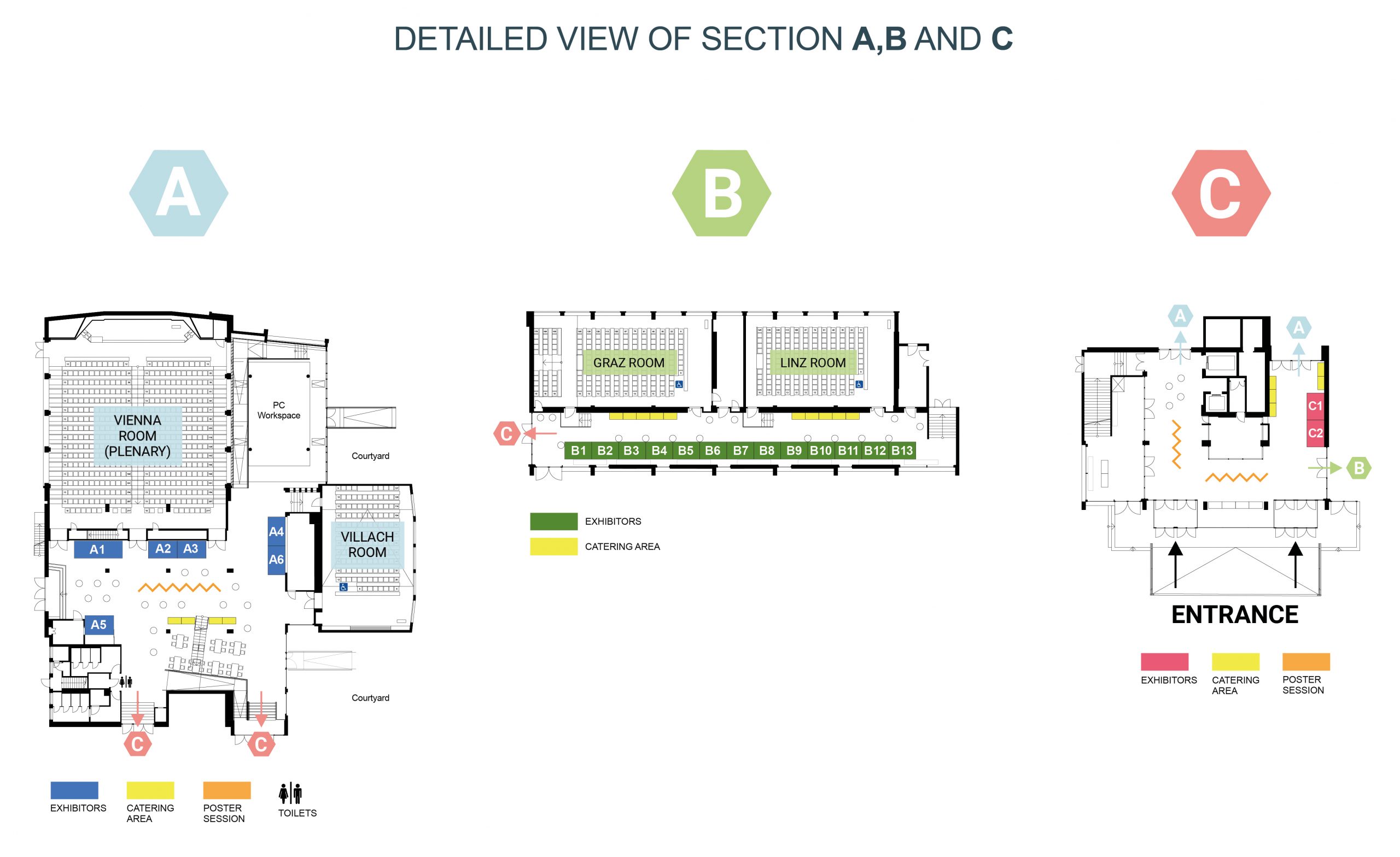 Detailed view of section A, B and C